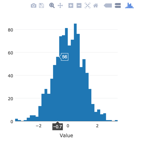 Distribution