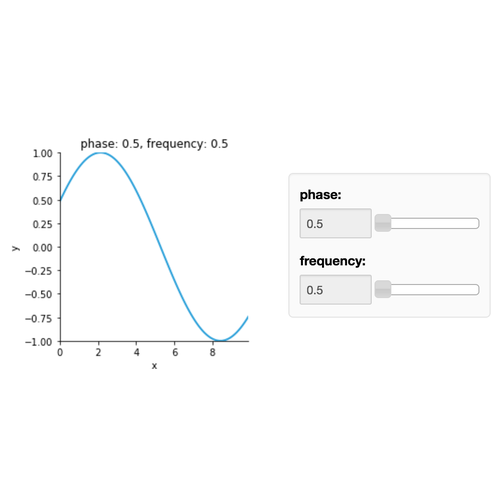 DynamicMap