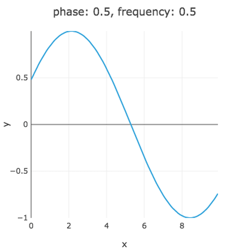 DynamicMap