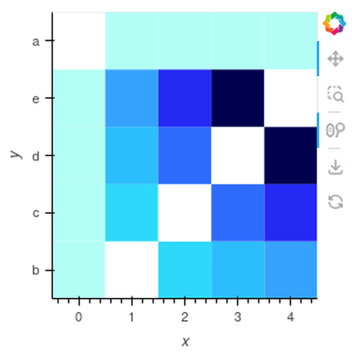 HeatMap