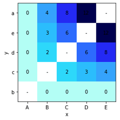 HeatMap