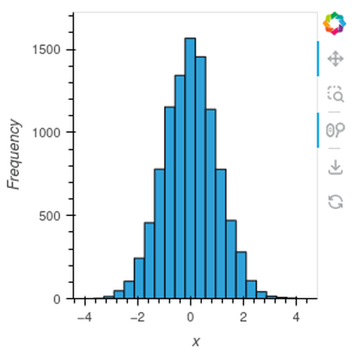 Histogram