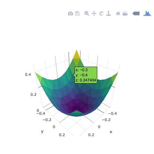 TriSurface