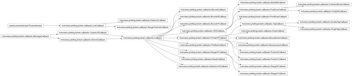 Inheritance diagram of holoviews.plotting.bokeh.callbacks