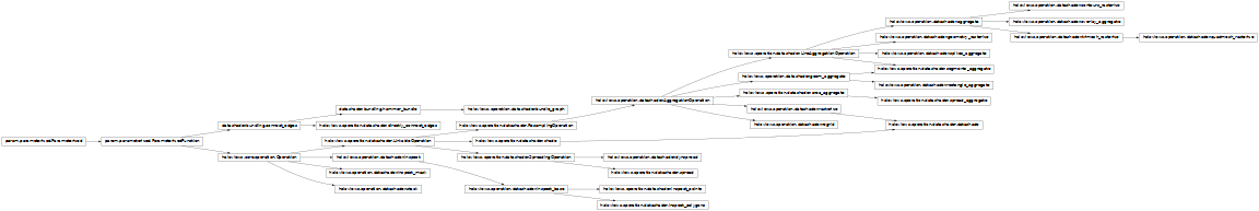Inheritance diagram of holoviews.operation.datashader