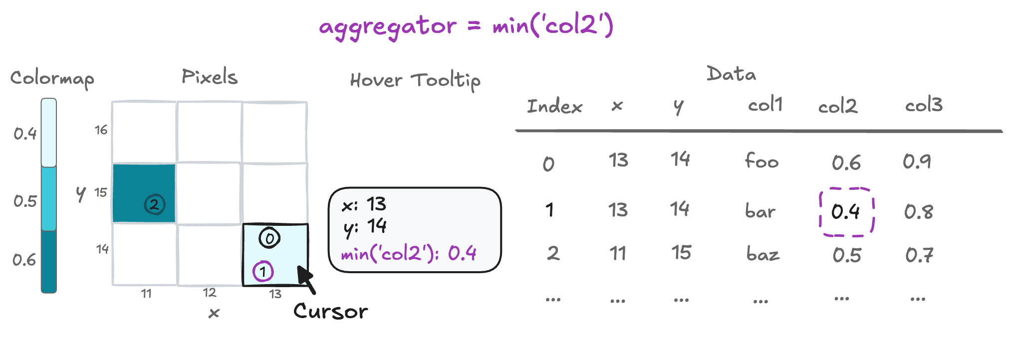 aggregator 